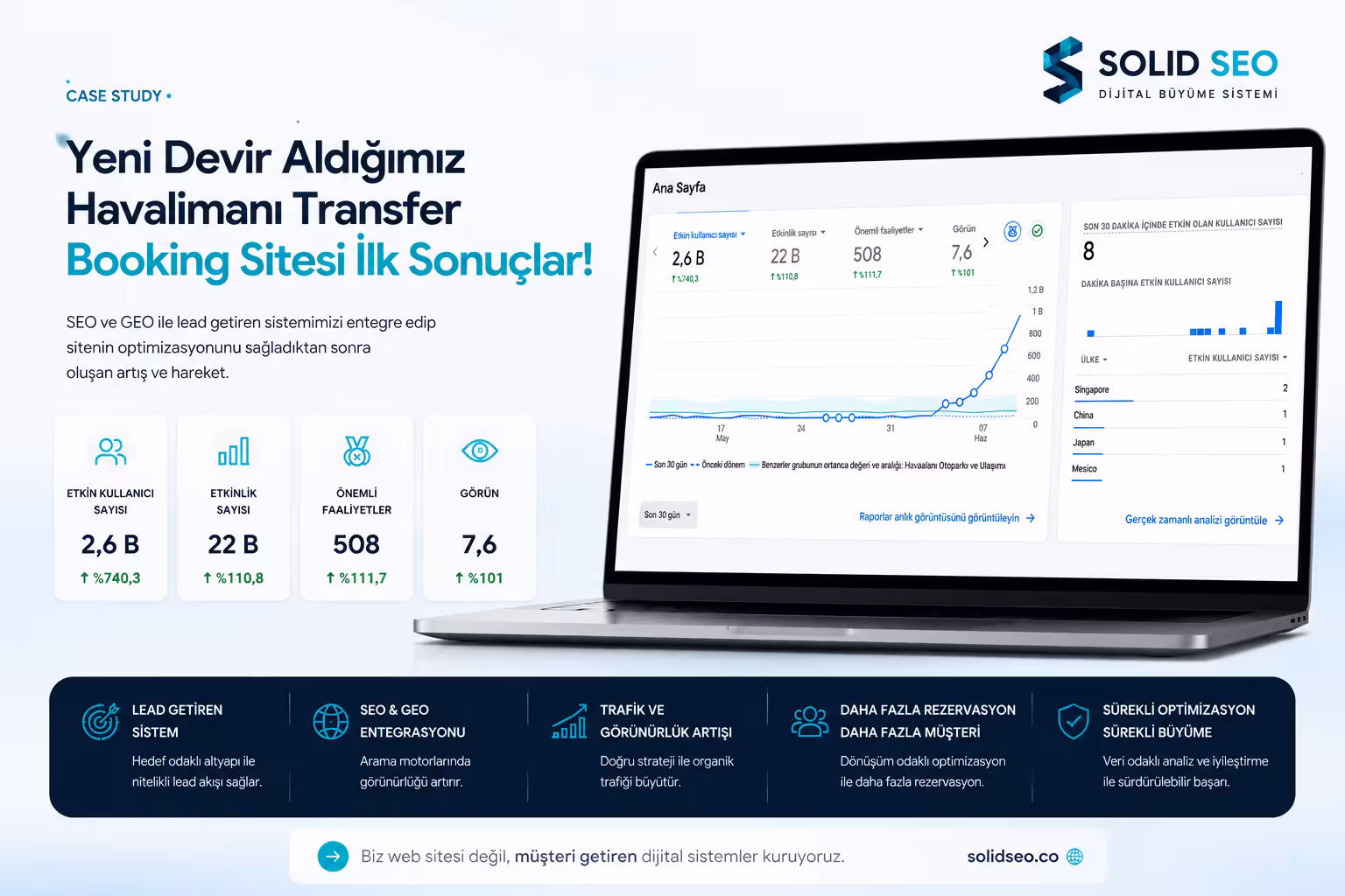SolidSEO GEO ve SEO içerik sistemi örneği